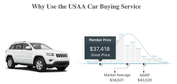 USAA Car Buying Service