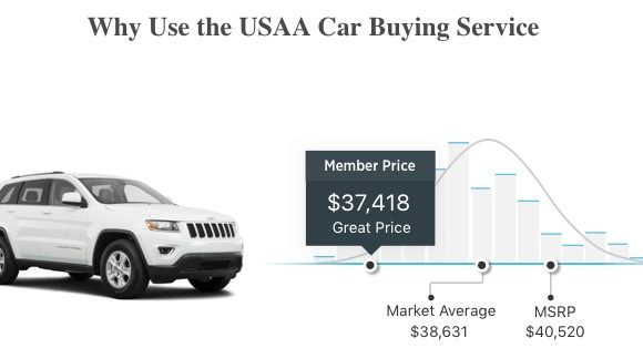 USAA Car Buying Service